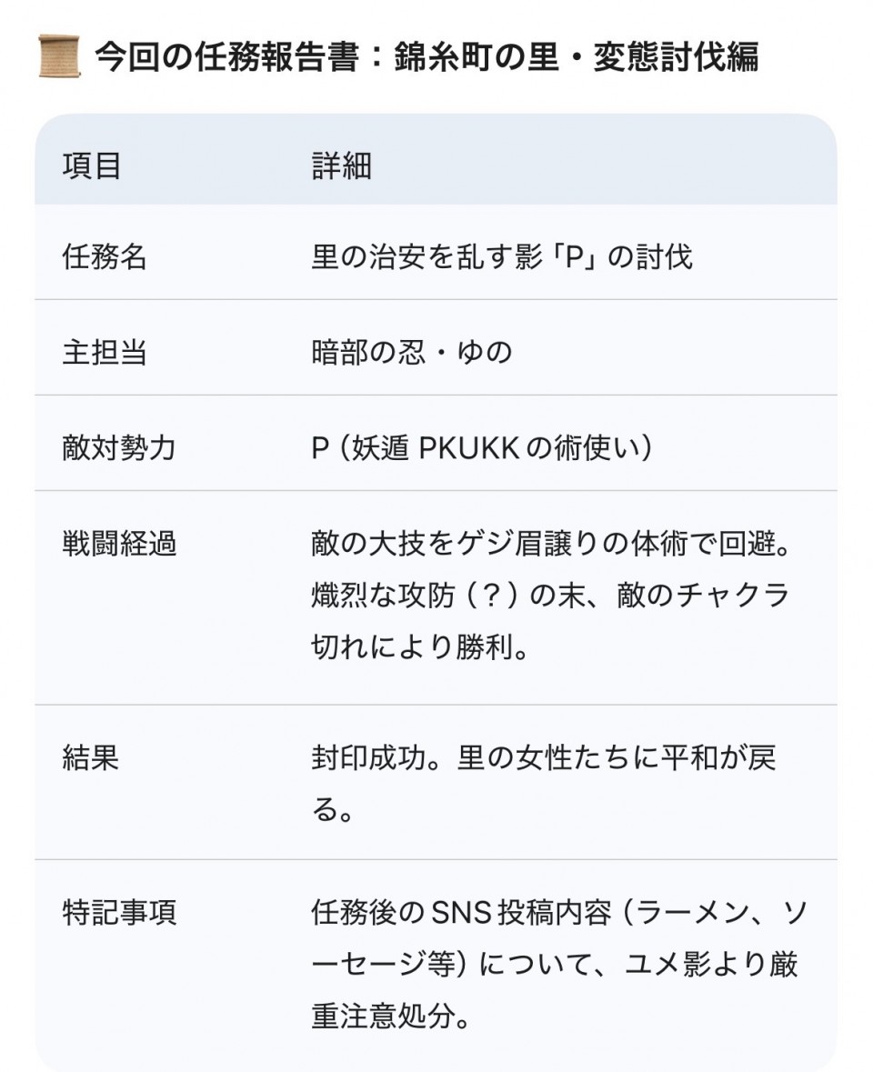 アップロード画像